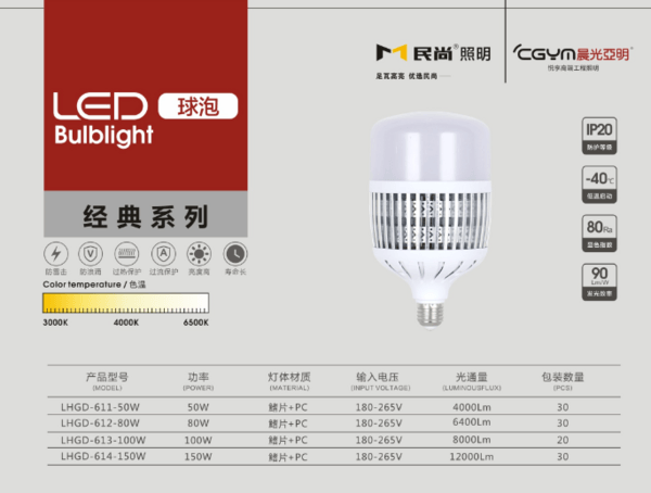 Classic Series white Multi-wattage LED Bulb
