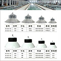 Factory Warehouse Finned Highlight LED Mine Lamp