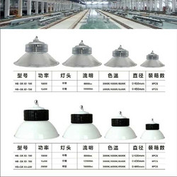 Factory Warehouse Finned Highlight LED Mine Lamp