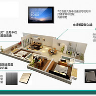 Customized design of whole house intelligent characteristic solutions