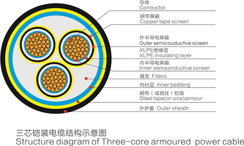 Electric Wire