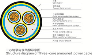 Electric Wire