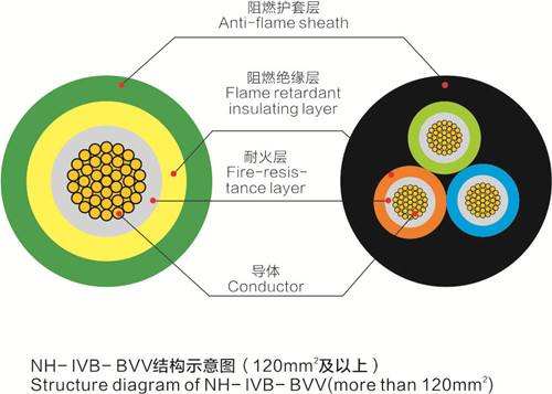 450/750V Electric Wire