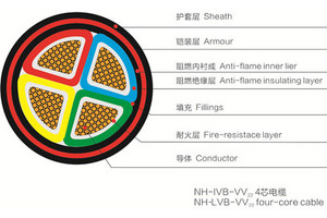 0.6/1KV Electric Wire