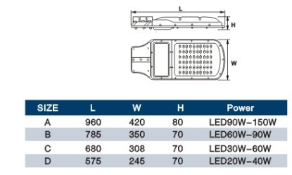 Street Lamp,Outdoor Lighting,Energy Conservation,High Light