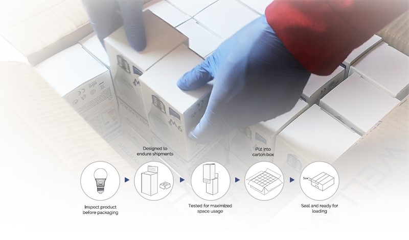The secret of product packaging design is what foreign buyers should know