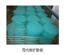 LED Backlight,modern,Light guide plate,circular