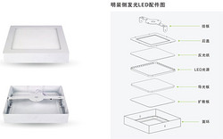 Modern, Simple, Household Lighting, LED, 6W,  Light Mounted, Side, Luminous, Panel Light