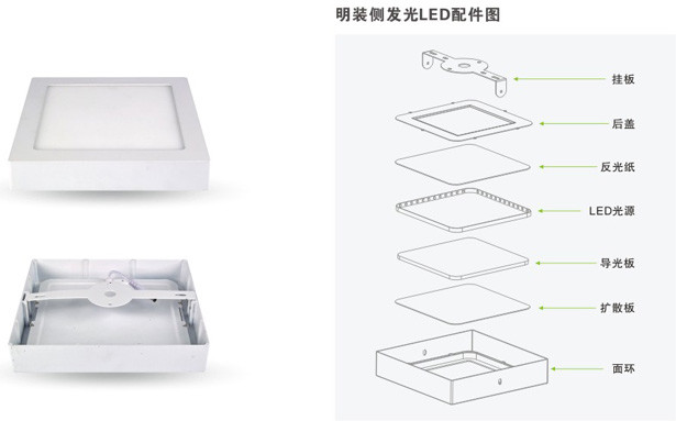 Modern, Simple, Household Lighting, LED, 6W,  Light Mounted, Side, Luminous, Panel Light