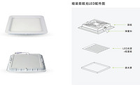 Modern, Simple, Household Lighting, LED, 3W, Dark Mounted, Anti-Glare，Panel Light