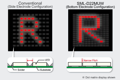 Rohm 2 Colour 1608 LED