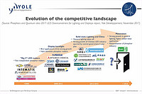 A Report from Yole Développement About LED Phosphors & QDs Industry