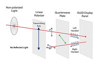 Light Polymers' Next-Generation OLED Polarizer Technology