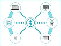 Bluetooth Mesh-based Smart LED Lamps Coincident With CES