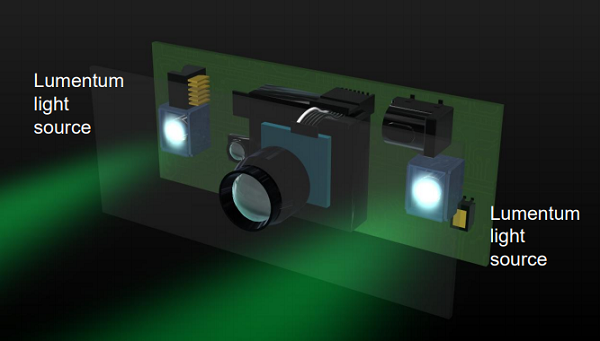 Massive 3D Sensing Boom in 2018 Causes Lumentum Shares to Escalate