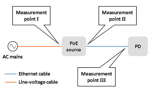 DOE Studies Power Losses Over Cable Runs in PoE-based Smart Lighting Systems