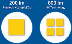 Cree Claims Density Record with 264 lm/mm2