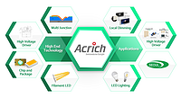 Seoul Semiconductor Wins Patent Lawsuits against Archipelago for Acrich Technology