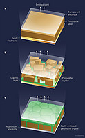 LED Technology Breakthrough LED Performance Advances with Perovskite