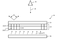 Apple Works on Micro LED Displays with Integrated Holographic Technology