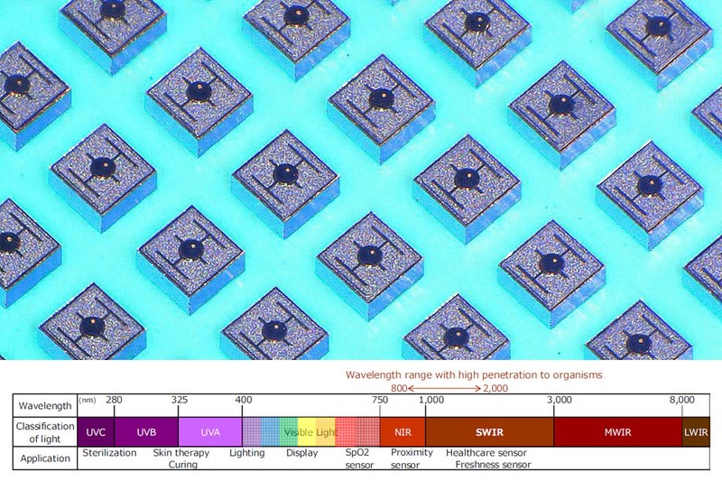 DOWA Announces Short-Wavelength IR LEDs with the World’s Highest Output Power