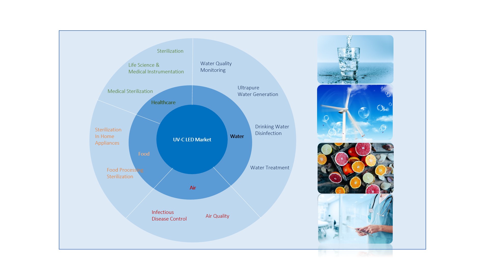 TSLC Introduces UVC LED Product Lines Targeting Sterilizing Applications
