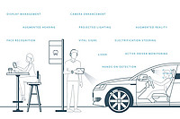 Ams to Demonstrate Innovative Sensing Applications at CES 2019