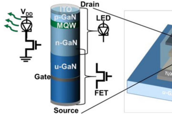 Vertically Integrated GaN LEDs Proposed to Advance Micro LED Display