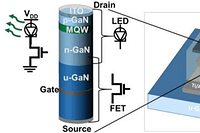 Vertically Integrated GaN LEDs Proposed to Advance Micro LED Display