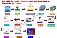 VerLASE Adopts Ink-jet Printing-based Methods to Develop Micro LED Mass Transfer Technology