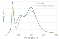 Nichia’s Vitasolis Enables Human Centric Lighting