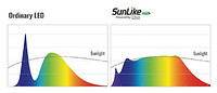 Seoul Semiconductor’s SunLike Series LEDs Can Promote Human Visual Comfort, Says Study