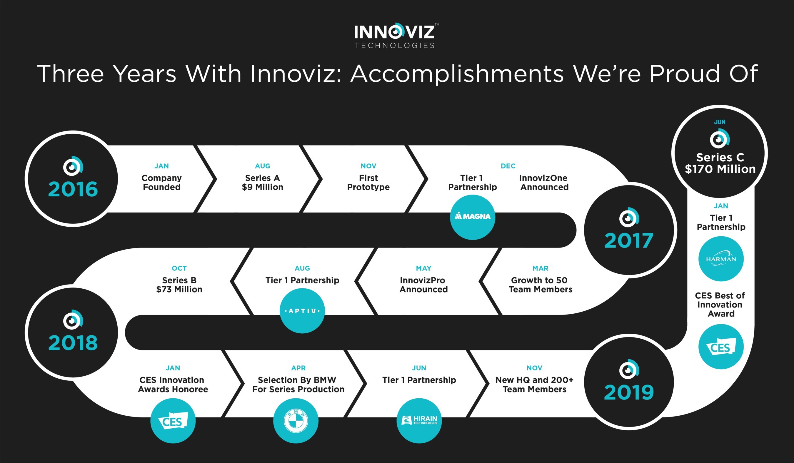 Israel LiDAR Company Innoviz Closes Series C Funding at US$170M