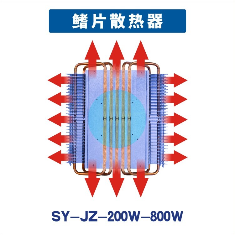 Radiator (SY-JZ-200W-800W)