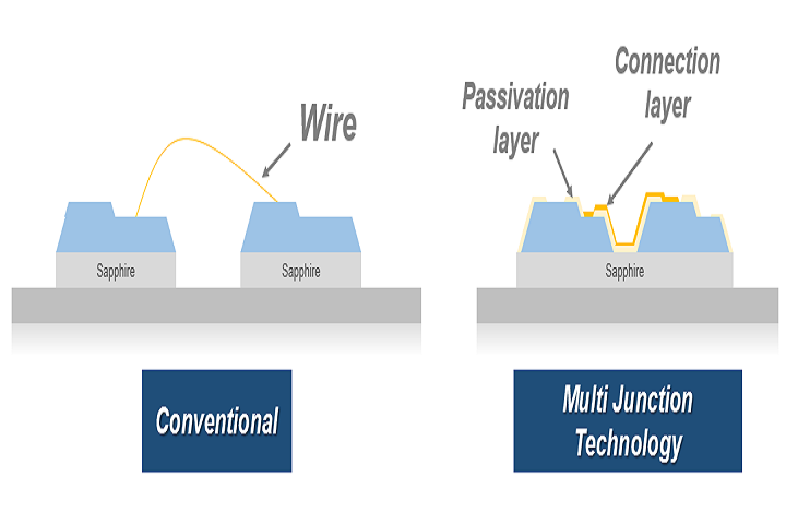 Seoul Semiconductor Wins Patent Lawsuit against Service Lighting and Electrical Supplies in the US