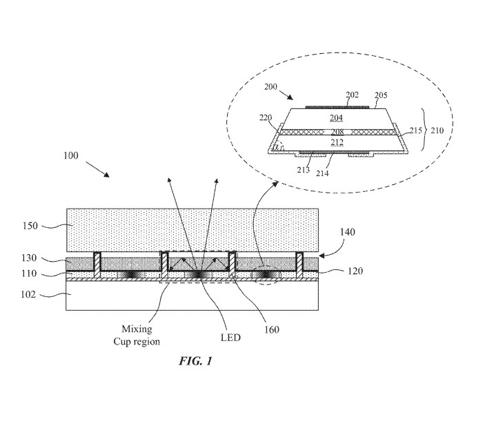 Mixed Structure of Micro LED