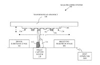 Apple Granted 64 New Patents Including a Mass Transfer System for Micro LED Displays