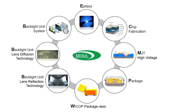 Seoul Semiconductor Obtains Permanent Injunction against Philips TV Product