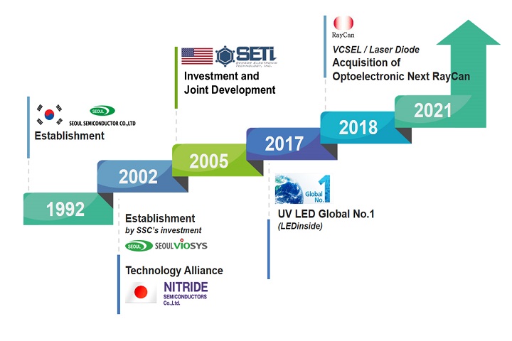 SETi Obtains Permanent Injunction against UV LED Companies Bolb and Q-Egg