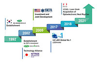 SETi Obtains Permanent Injunction against UV LED Companies Bolb and Q-Egg