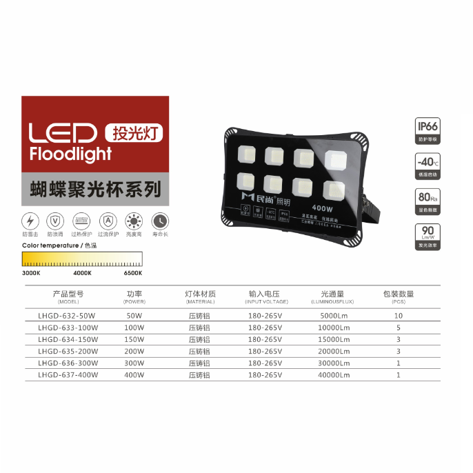 Butterfly Spotlight Cup Series LED Floodlight