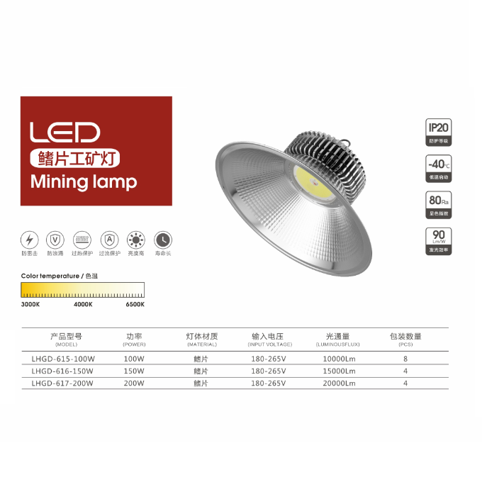 Classic Multi-Wattage LED Fin Mining Lamp