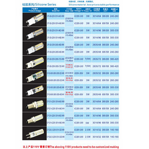 Silicone Series