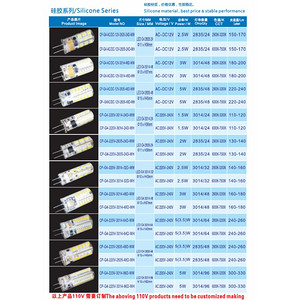 Silicone Series