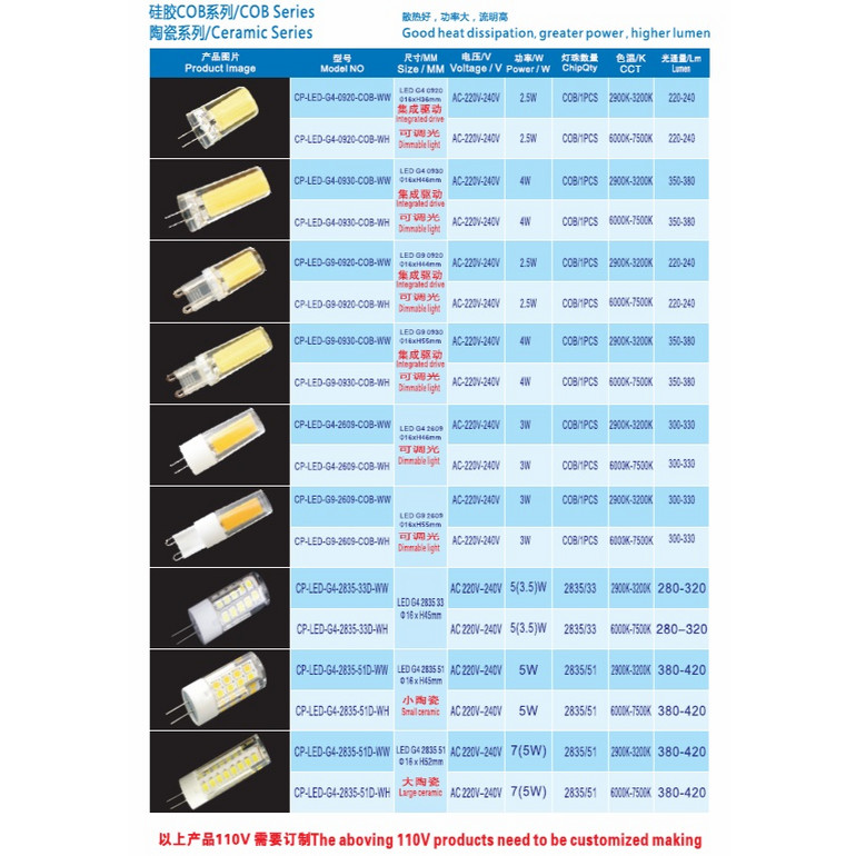 COB Series / Ceramic Series