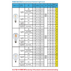 Conventional Filament Light Bulb