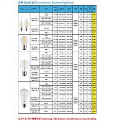 Conventional Filament Light Bulb