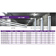 Haide Multi-style Multi-Wattage LED Tube Series