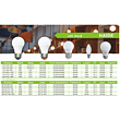 Haide Multi-style Multi-Wattage LED Bulb Series