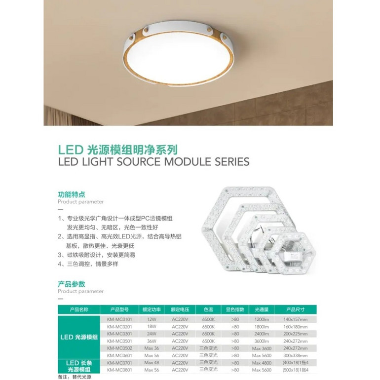 LED light source module series